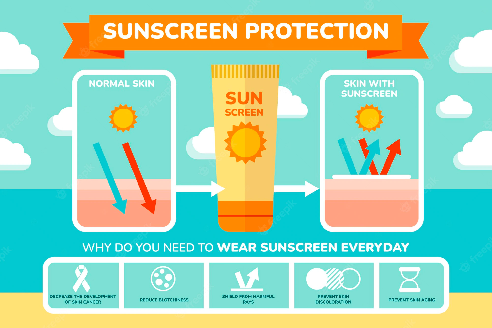 Chemicals to Avoid in Sunscreen